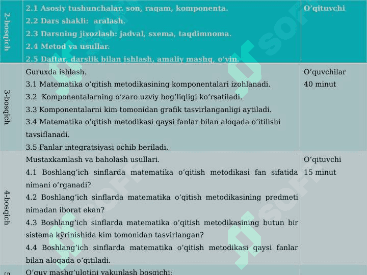 MATEMATIKA O`QITISH METODIKASI 3