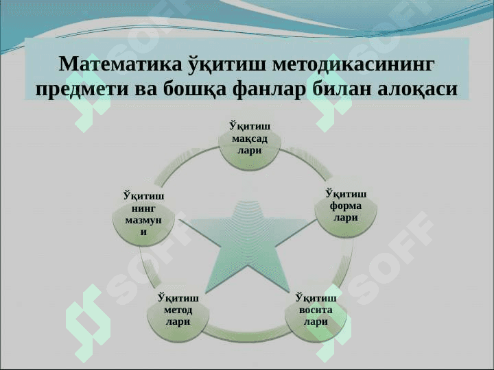 MATEMATIKA O`QITISH METODIKASI 4
