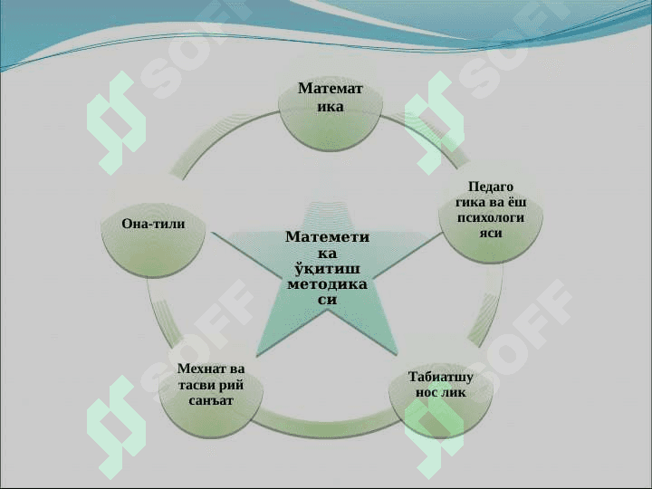 MATEMATIKA O`QITISH METODIKASI 5