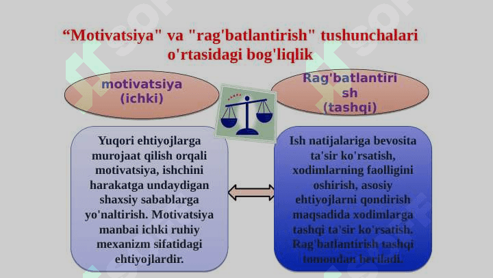 Xodimlarni rag`batlantirish individual va guruh mativatsiyasi 6