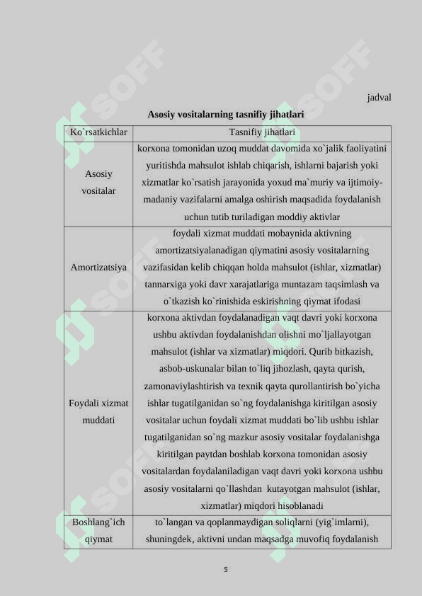 Korxona operatsion faoliyatining tahlili va uning muhim jihatlari 5