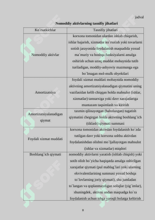 Korxona operatsion faoliyatining tahlili va uning muhim jihatlari 8