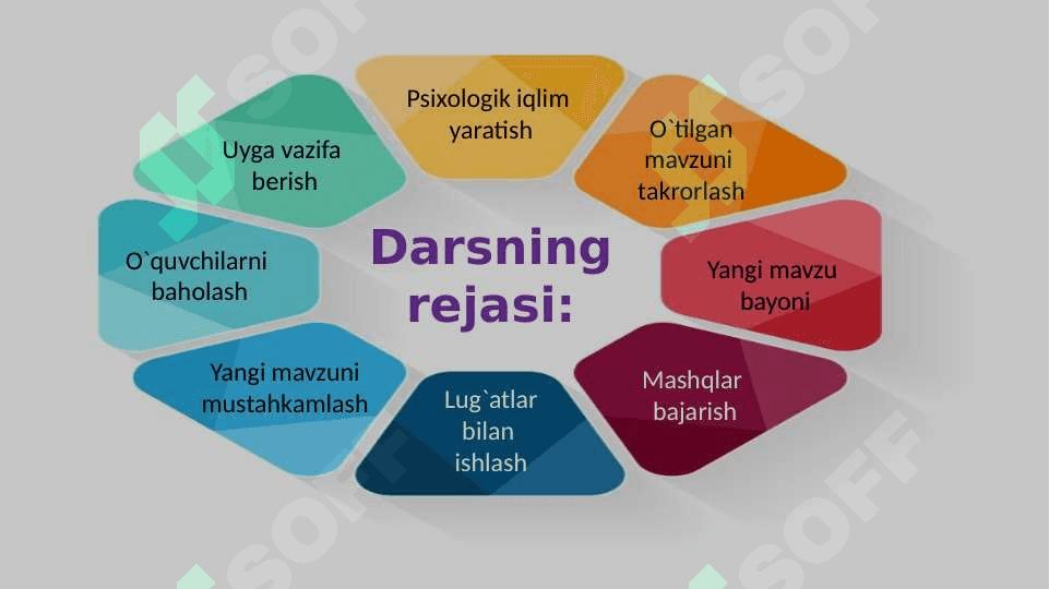 Gapning uyushiq bo`laklari  Dars ishlanma 8-sinf 5