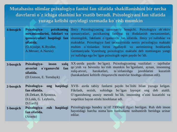 Umumiy psixologiya fani predmeti, ilmiy tadqiqot metodlari 4