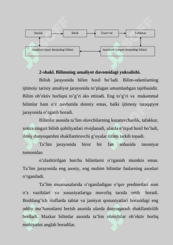TALIM VA TARBIYA ISHLARINI OLIB BORISHNI MOHIYATI 7
