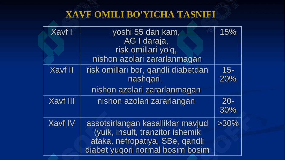 Gipertoniya kasalligi, simptomologiyasi, tekshirish usullari. 8