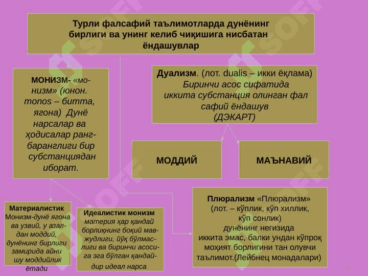 Falsafada materiya va substansiya muammosi 4