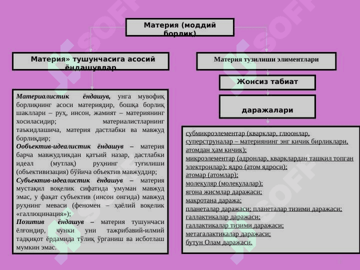Falsafada materiya va substansiya muammosi 7