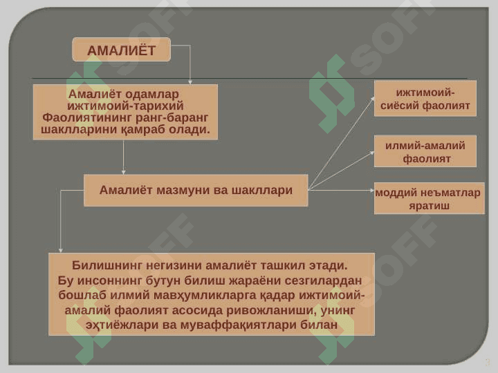 NAZARIYA VA AMALIYOT BIRLIGI 3