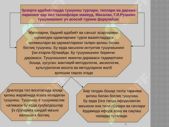 Tushunish va tushuntirish 4