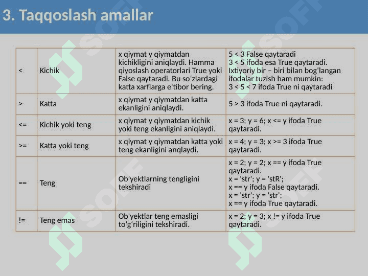 Dasturlash tili tarkibidagi arifmetik amallar va mantiqiy amallar 8