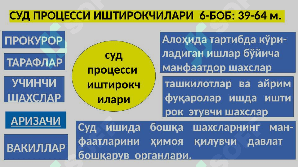 Суд жараёни иштирокчилари 3