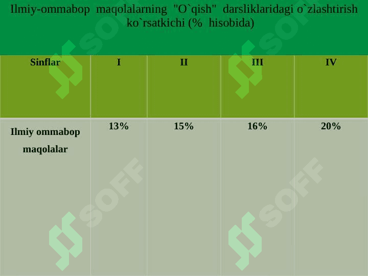 Boshlang`ich sinflarda ilmiy-ommobop asarlarni o`qitish metotikasi 7