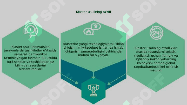Innovatsion jarayonda klaster usulidan foydalanish 3