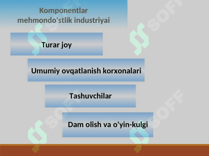 Mehmondo'stlik industriyasining tarkibiy komponentlari 4