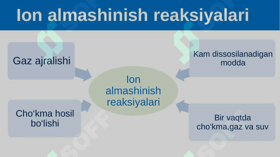 Ionlarning almashinish 4