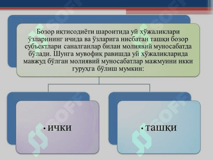 УЙ ХЎЖАЛИКЛАРИ МОЛИЯСИ 6