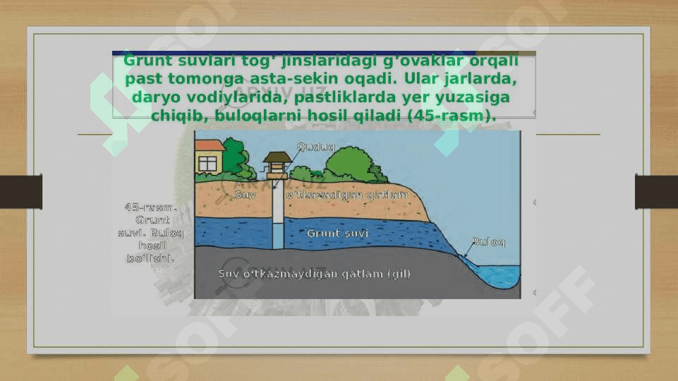 Yer osti suvlarini sun’iy to’ldirish 4