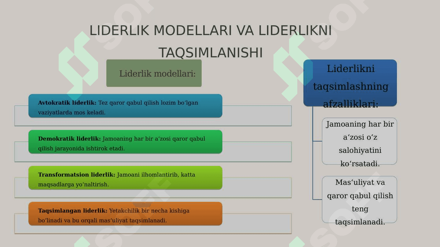 Yetakchilik va jamoa bilan ishlash 3