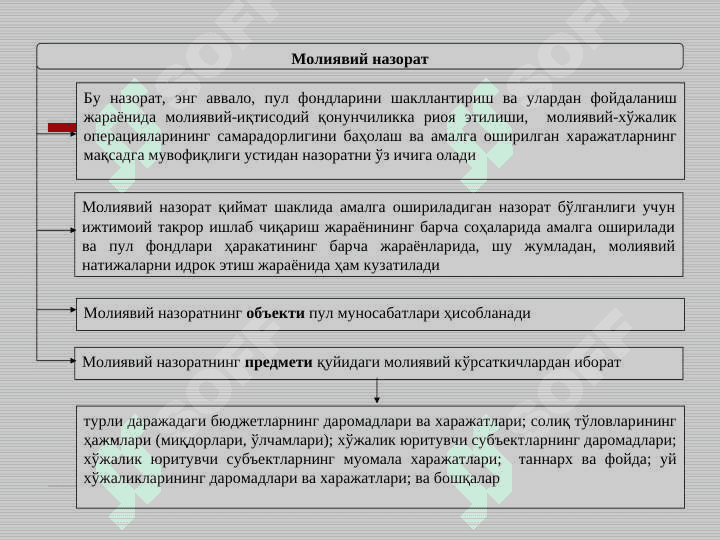 МОЛИЯВИЙ НАЗОРАТ 5