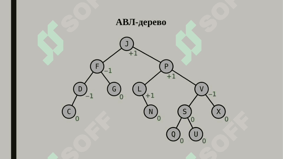 АВЛ-дерево и Бинарний поиск 6