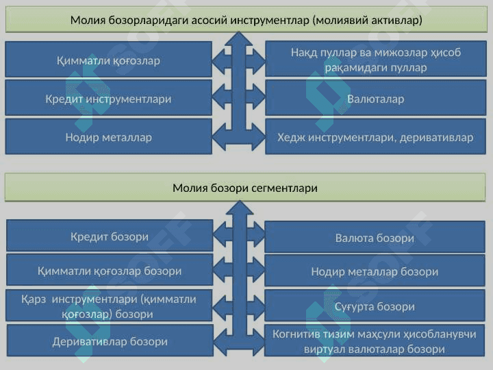 МОЛИЯ БОЗОРИ ВА ИНСТРУМЕНТЛАРИ 4