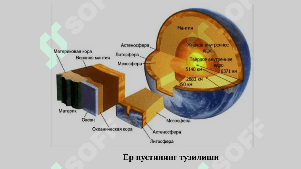 Yer qobig'ining mineral tarkibi 7