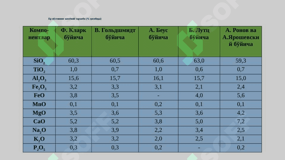 Yer qobig'ining mineral tarkibi 8