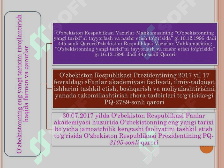 O‘ZBEKISTONNING ENG YANGI TARIXI O‘QUV FANINING PREDMETI, MAQSADI VA VAZIFALARI, NAZARIY-METODOLOGIK TAMOYILLARI 3