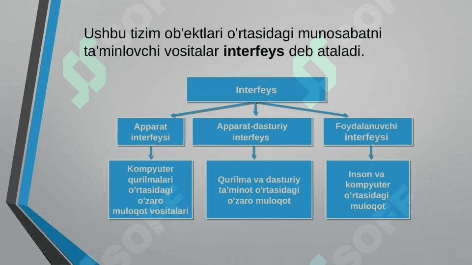 Kompyuterning dasturiy ta’minoti 3