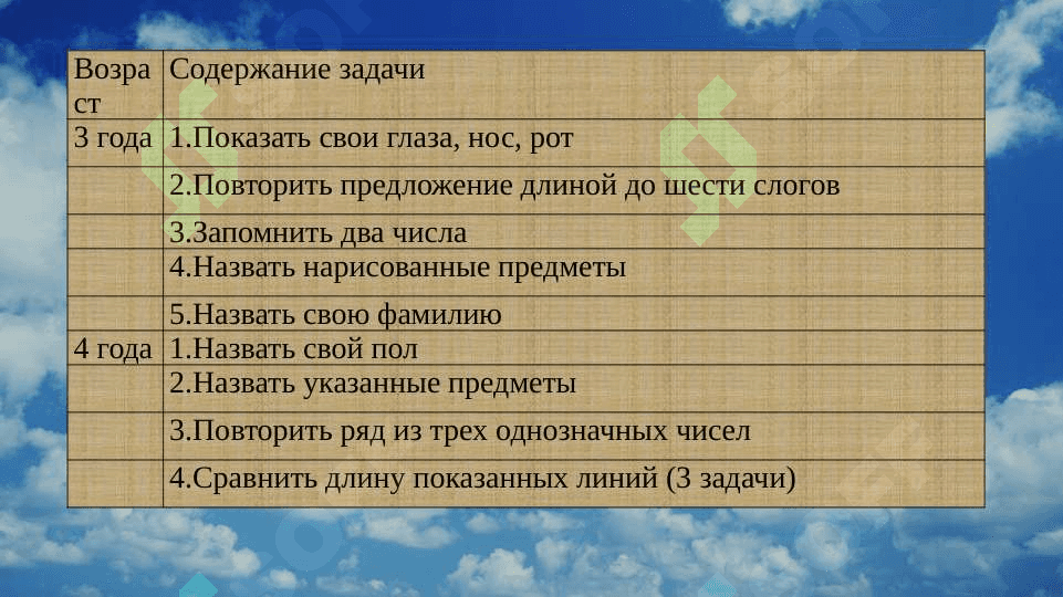 Методы психодиагностики в дошкольном и младшем школьном возрасте 5