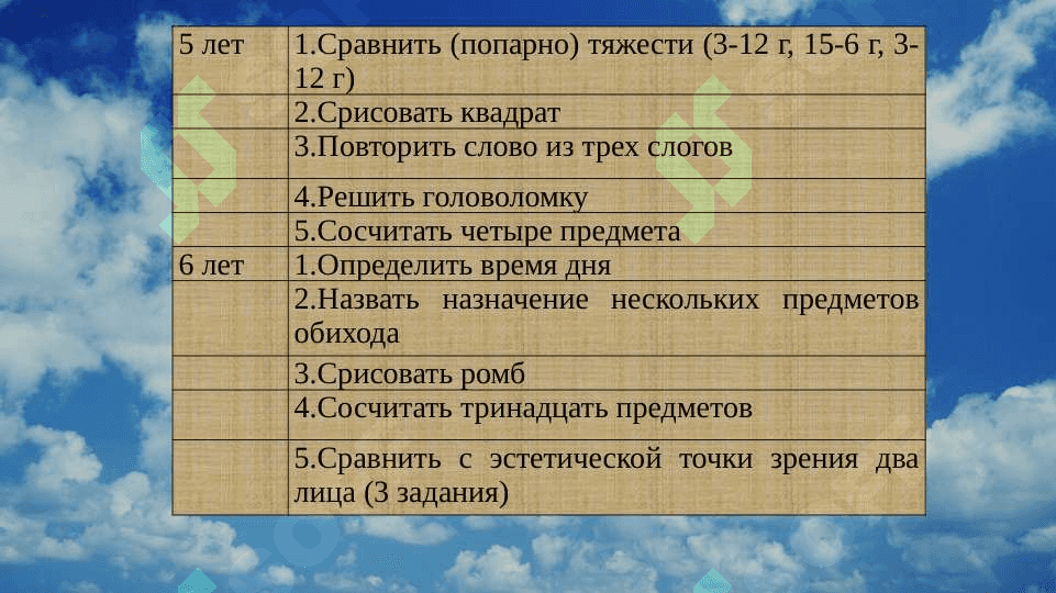 Методы психодиагностики в дошкольном и младшем школьном возрасте 6