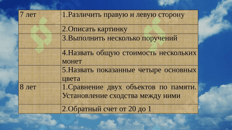 Методы психодиагностики в дошкольном и младшем школьном возрасте 7