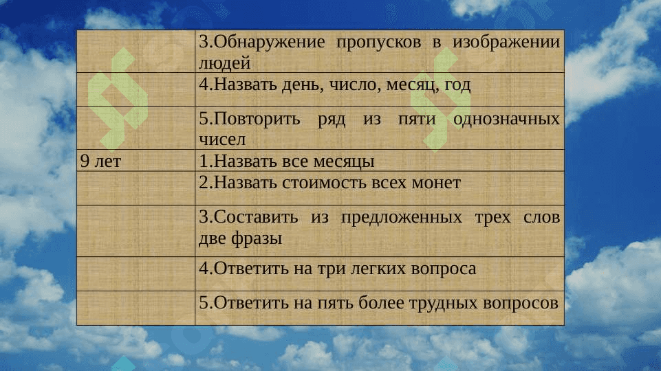 Методы психодиагностики в дошкольном и младшем школьном возрасте 8