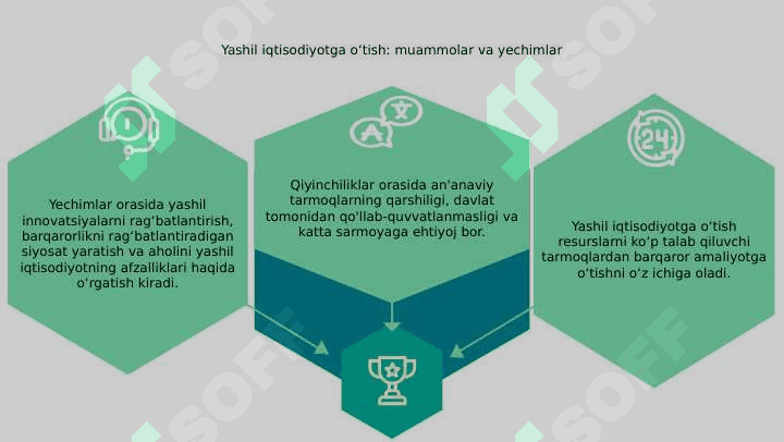 Iqtisodiy rivojlanishning texnogen turini “yashil” iqtisodiyotga aylantirish shartlari va imkoniyatlari 4