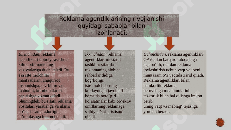 Slayd mavzusi Reklama jarayonini tashkil etish 7