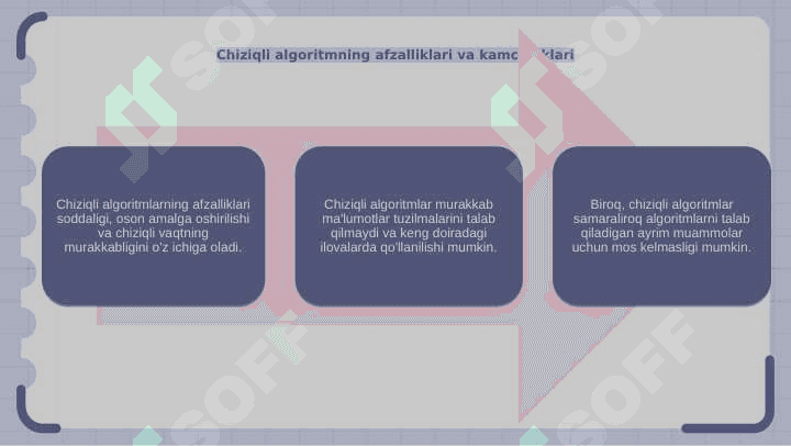 Algoritm Chiziqli algoritm 4