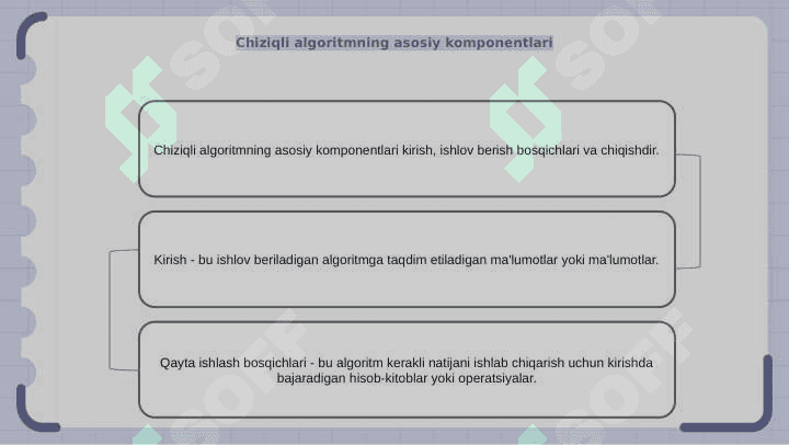 Algoritm Chiziqli algoritm 6