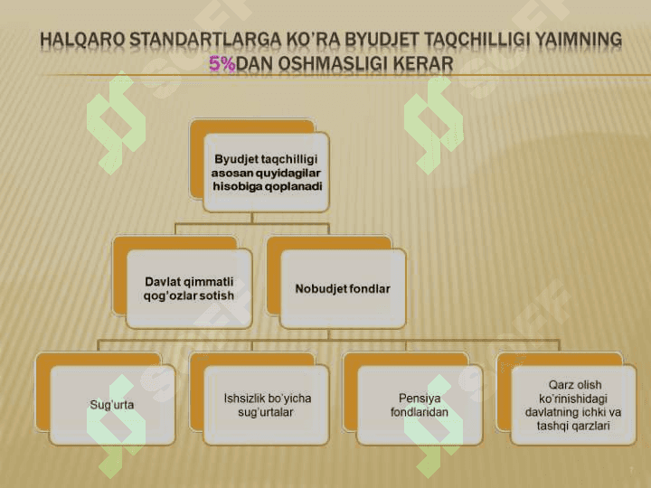 DAVLAT BUDJETI DAROMADLARIDA  BILVOSITA  SOLIQLARNING O'RNI 7