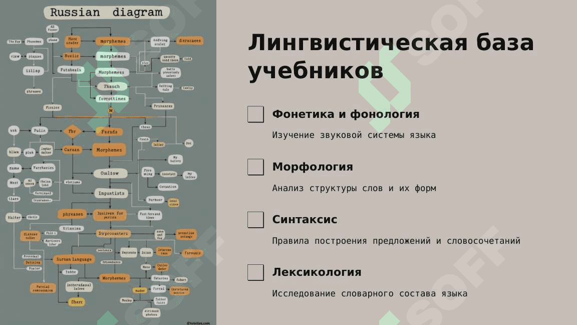 Особенносты действующий учебников  по русскому языку . Лингвистическая база учебныков 3