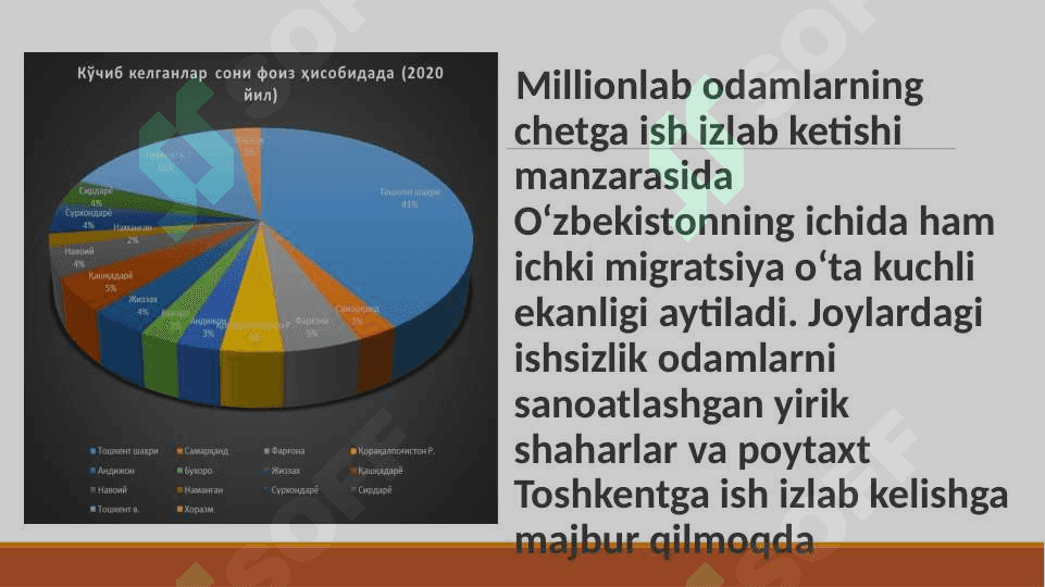 Migratsiya 7