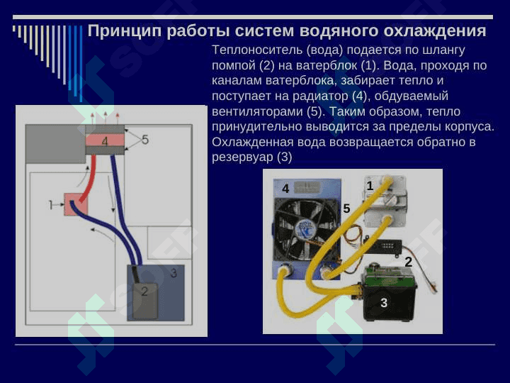 Водяные система охлаждения 3