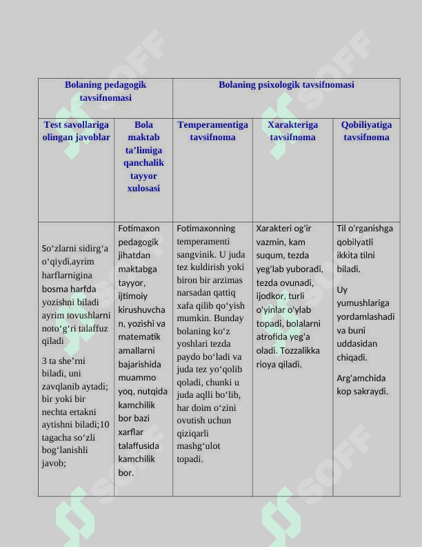 Bolalarga pedagogik va pisixalogik tavsifnoma yozish 2
