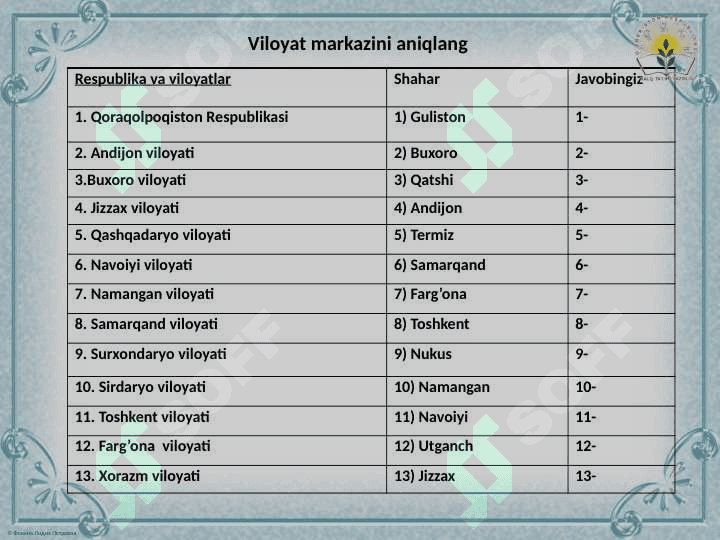 O’zbekiston  aholisi . O’zbekiston  aholisining tarkibi, Aholi  punktlari. 2