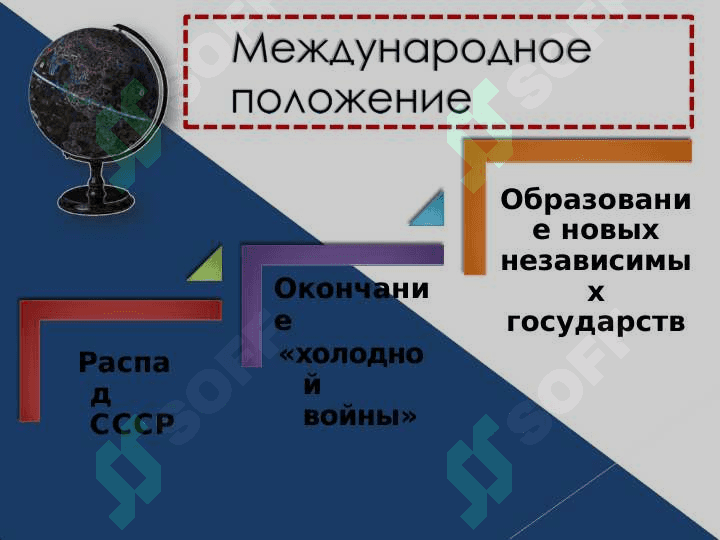 Признание Узбекистана миром сообществом и сотрудничество с международным организациям 4