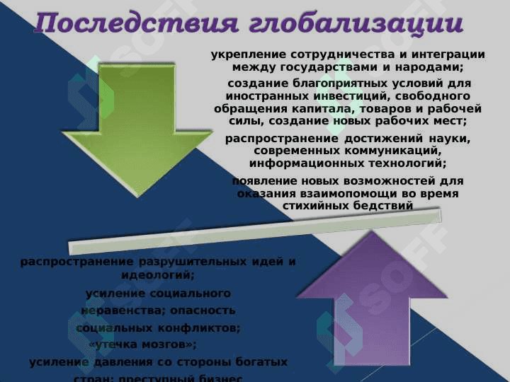 Признание Узбекистана миром сообществом и сотрудничество с международным организациям 7
