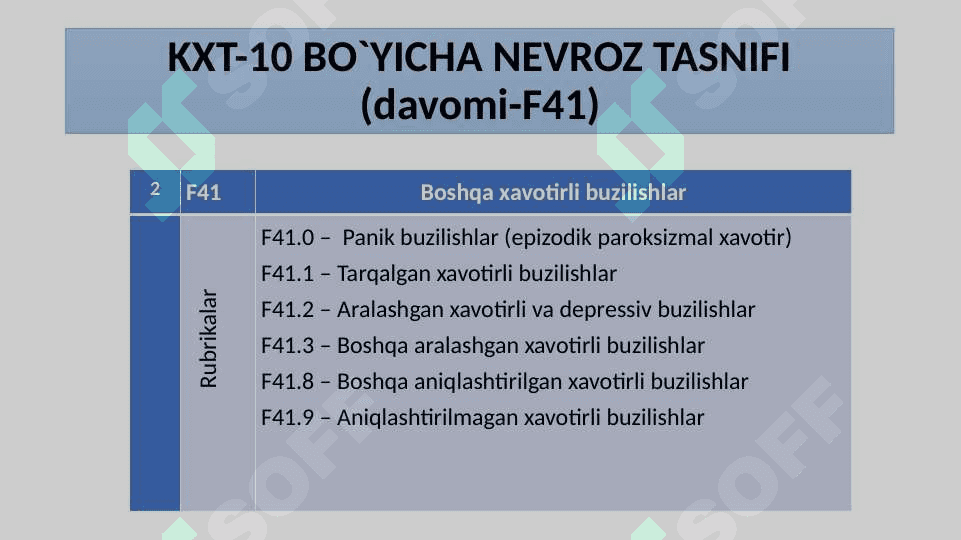 NEVROZ VA DEPRESSIYA 6