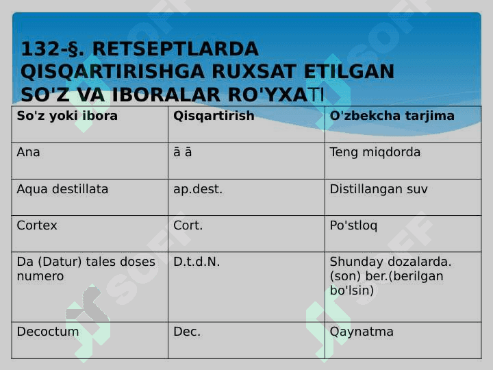 Retseptlarda so'zlarni qisqartirish 3
