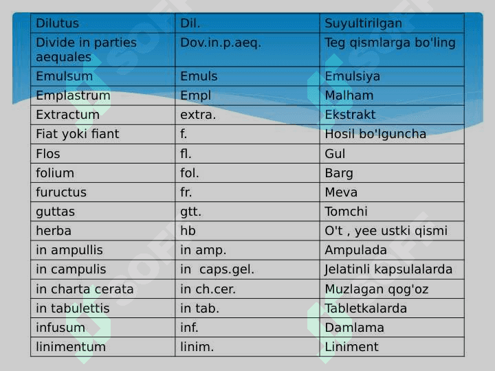 Retseptlarda so'zlarni qisqartirish 4