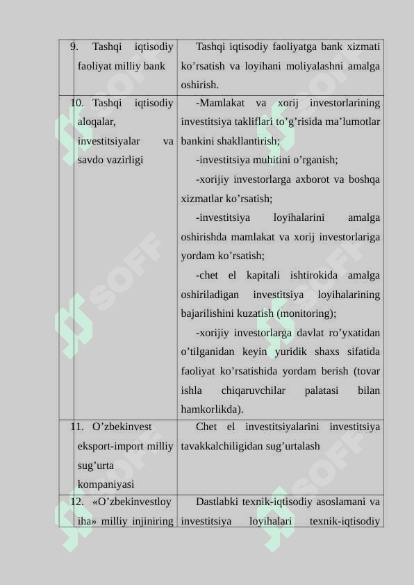 Firmalarning investision siyosati. 8